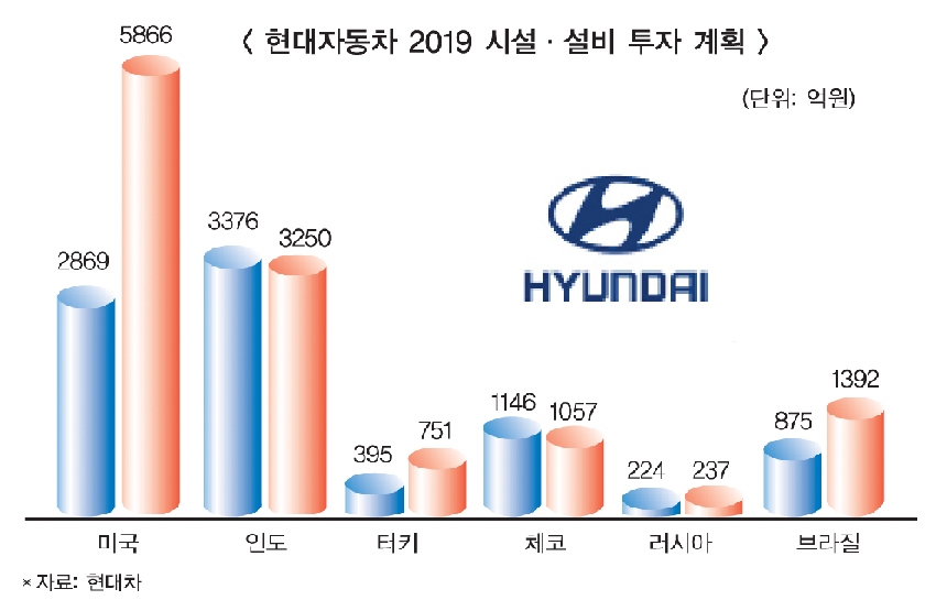 이재용·정의선·최태원·구광모, 생존 차원 미국투자 확대