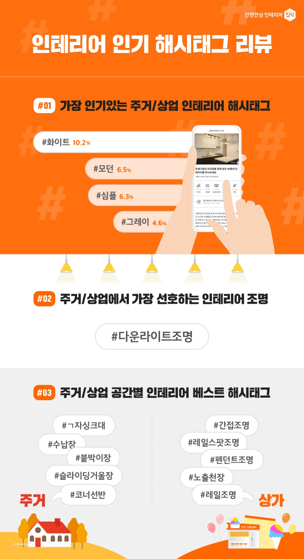 집닥, 주거·상업 인테리어 해시태그 데이터 공개