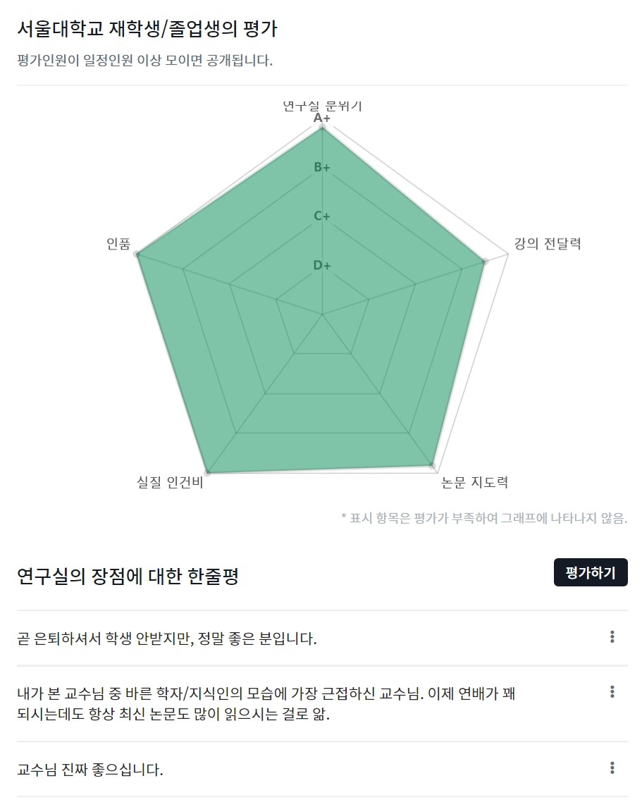△대학원생들의 연구실 및 교수 평가 사이트 김박사넷 속 최기영 교수에 대한 평가 내용 중 일부/사진=오승혁 기자(자료 편집)