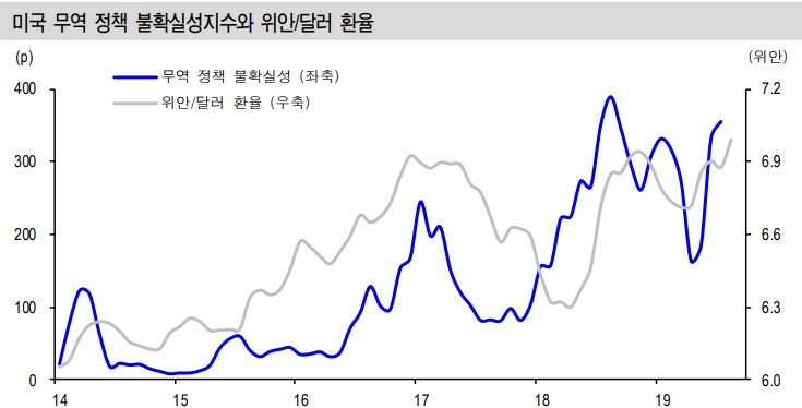 자료=신한금융투자