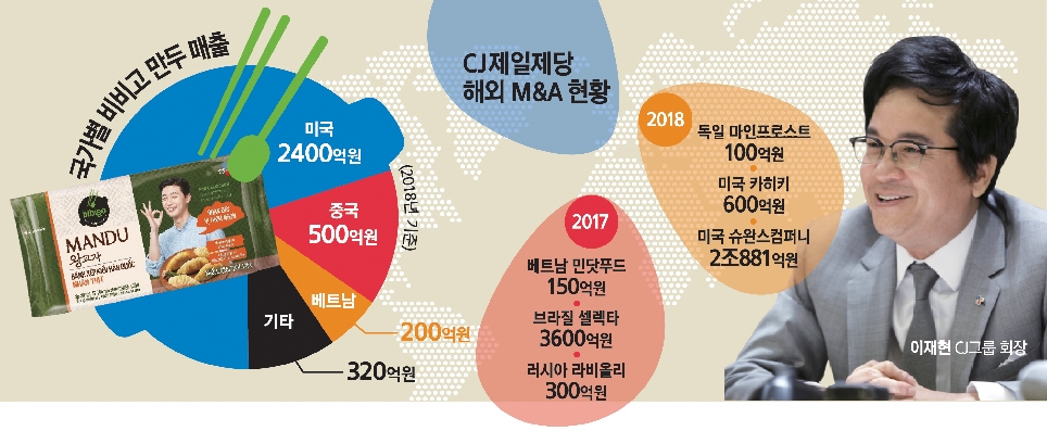 한류 선봉장을 만나다 (2) 이재현 CJ 회장, ‘비비고’ 만두로 ‘K푸드’ 깃발