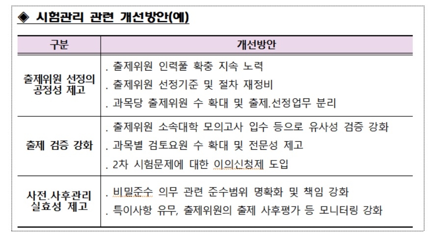 ‘부정출제 의혹’ 제54회 공인회계사 시험 조사 완료…A대 문제 정답처리