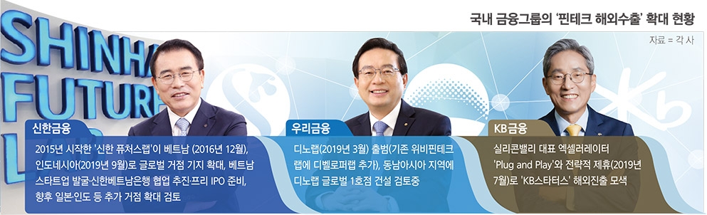 신한 개척 핀테크랩 해외기지, 타 금융지주 진출 서둘러