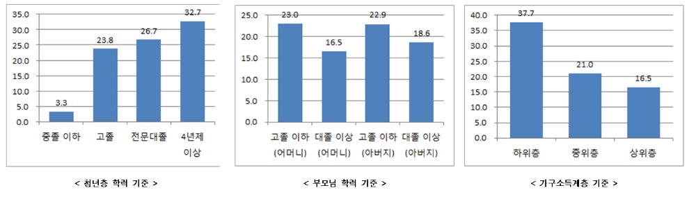 2017년 기준 항목별 니트 비중(출처=한경연)