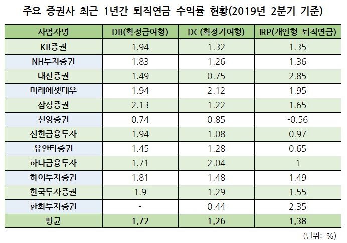 자료=한정애 의원살