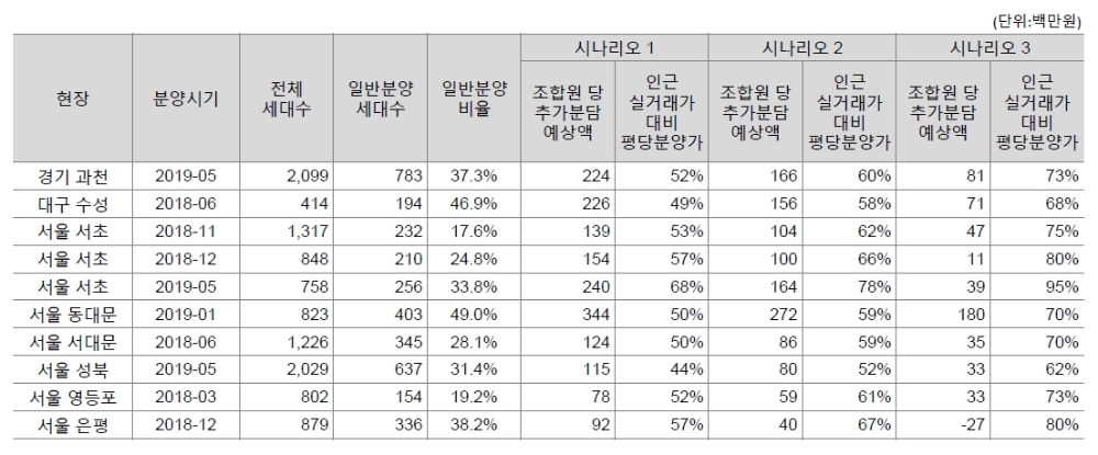 자료=한국신용평가