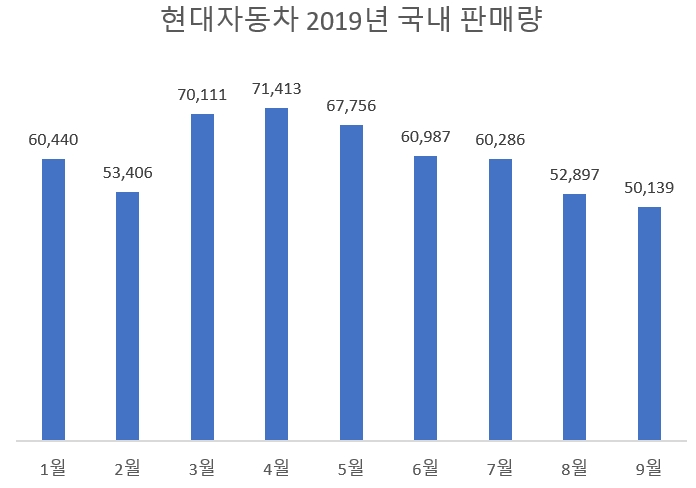 (단위=대)(자료=현대차)