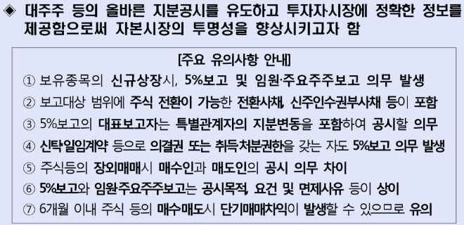 ▲자료=금융감독원