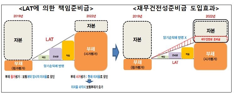 자료=금융위원회