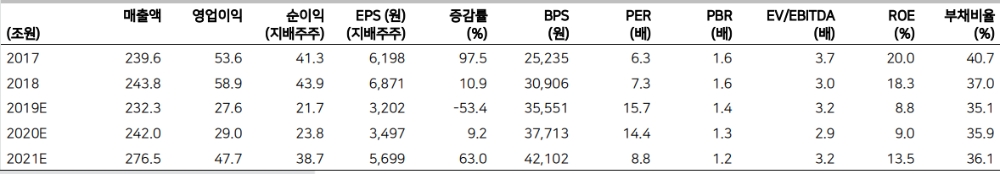 자료=메리츠종금증권