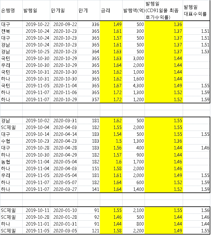 자료=코스콤CHECK(3060) 편집