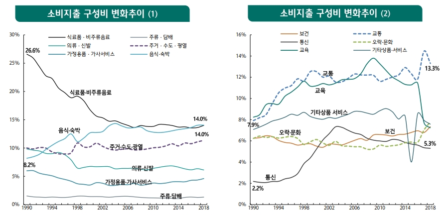 자료= 하나금융경영연구소 '국내 인구구조 변화에 따른 소비 트렌드 변화' 리포트 발췌