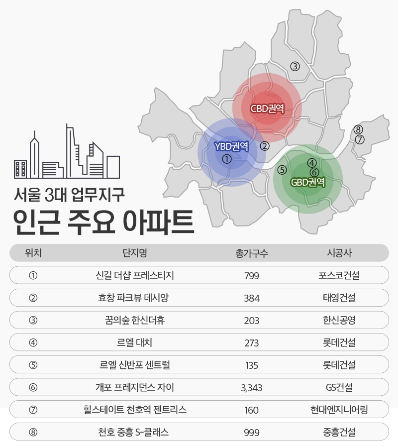 /자료=부동산 인포.