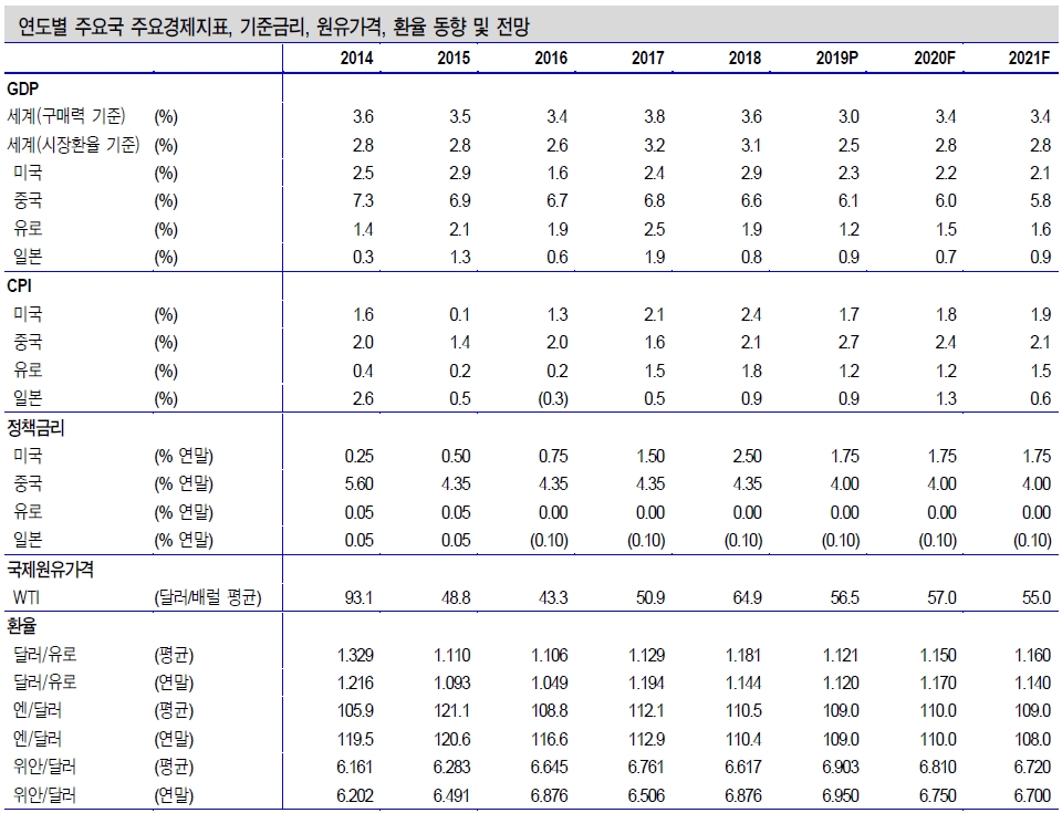 자료=신한금융투자