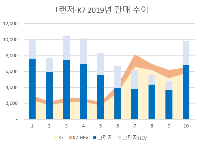 (단위=대)(자료=각사)
