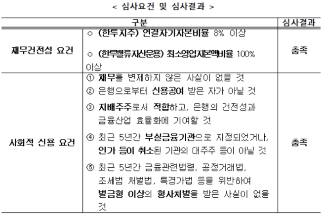 ▲자료=금융위원회