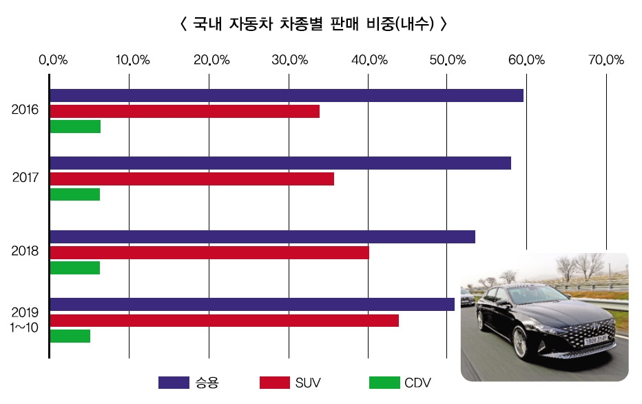 정통세단 ‘달리는 즐거움’ 새 디자인 입다