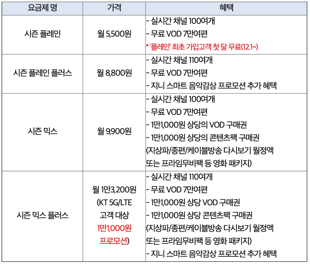 △ ‘Seezn’의 월정액 상품. /사진=KT