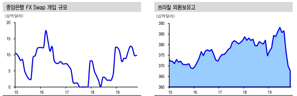자료=신한금융투자