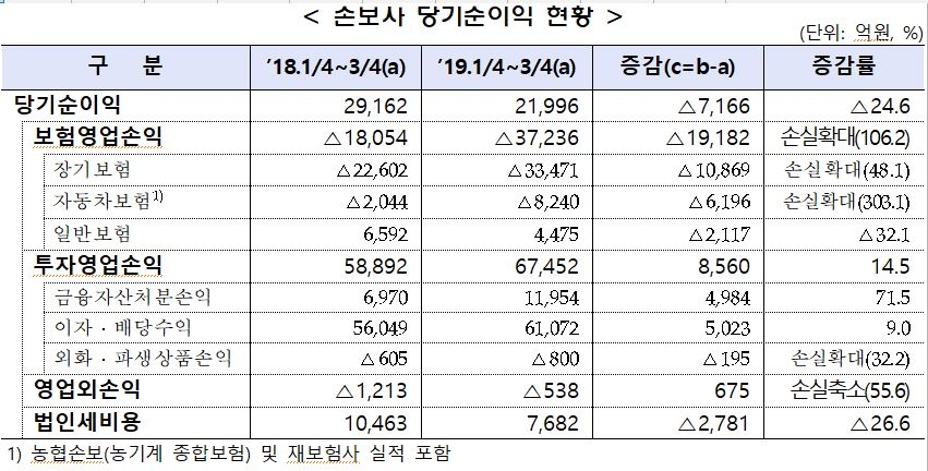 자료=금융감독원