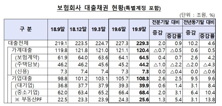 자료=금융감독원