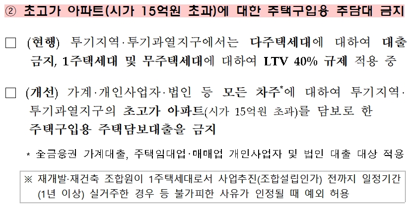 주택시장 안정화 방안 / 자료= 기획재정부, 국토교통부, 금융위원회 등 관계부처 합동(2019.12.16)