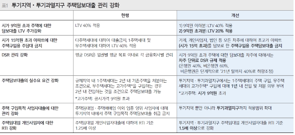 부동산대책으로 은행주 하락했지만 차익실현 빌미..향후 풍부한 유동성 예적금에 잠길 것 - 메리츠證