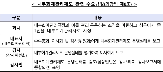 ▲자료=금융감독원