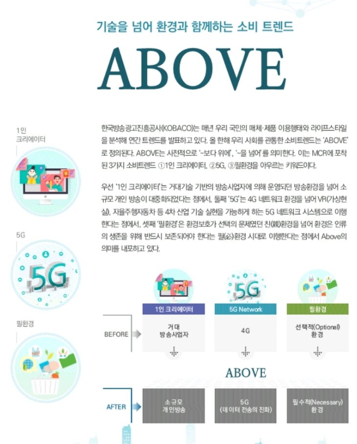 코바코의 MCR 보고서 속 2019년 화두 키워드 Above/사진=코바코