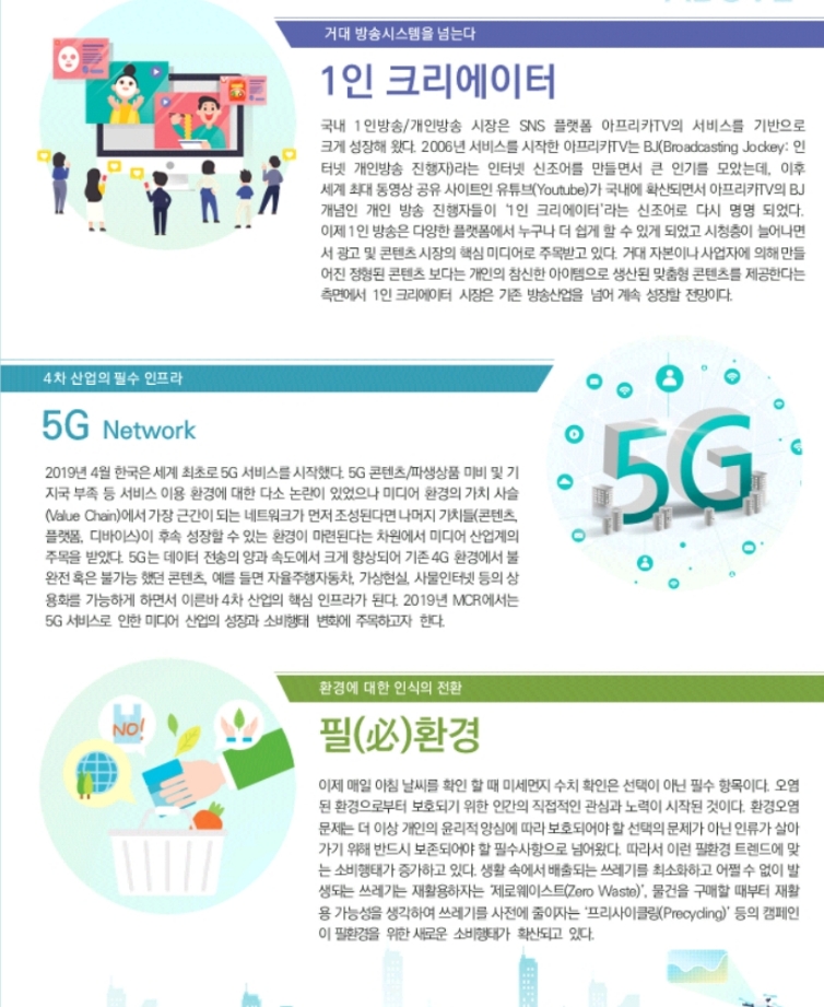 코바코 소비자행태조사 속 2019년 키워드/사진=코바코