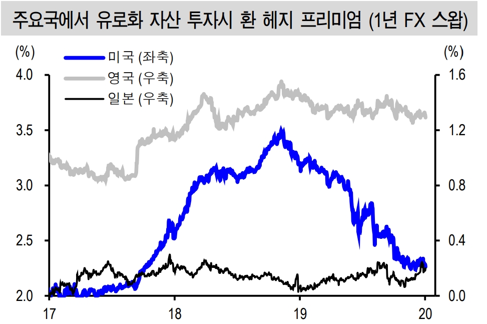 자료=신한금융투자