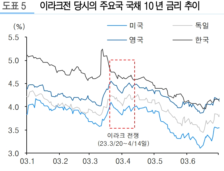 자료=유진투자증권
