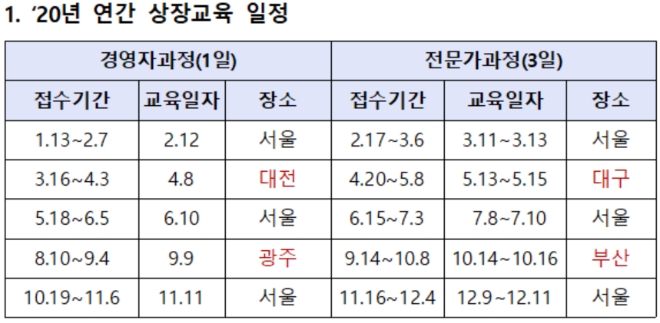 ▲자료=한국거래소