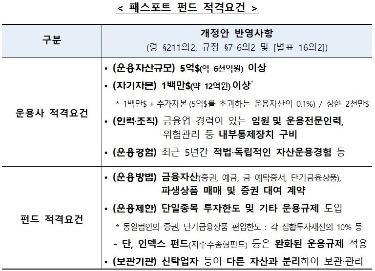 오는 5월부터 아시아 5개국 공모펀드 교차판매 가능해진다