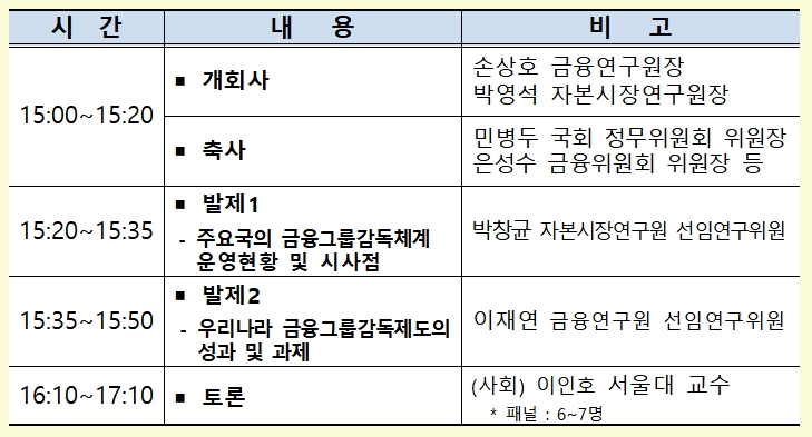 금융그룹감독제도 향후 추진방향 세미나 일정 / 자료= 금융위원회