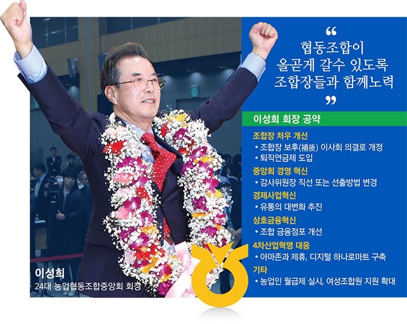 이성희 농협중앙회장, 농협 혁신 경쟁력 강화 깃발 올렸다