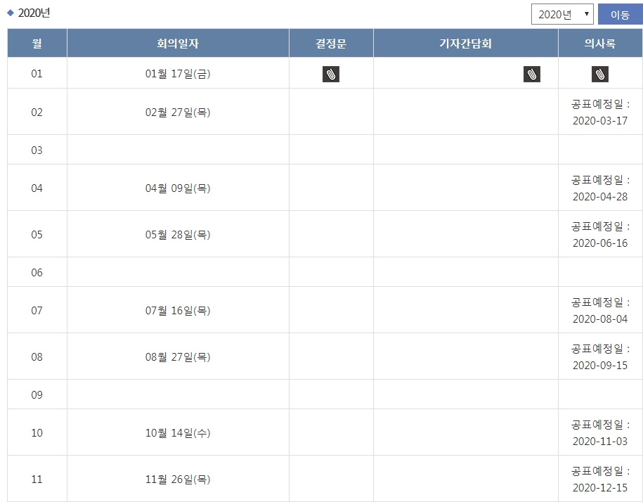 자료=2020년 통화정책방향 회의 일자, 출처=한은