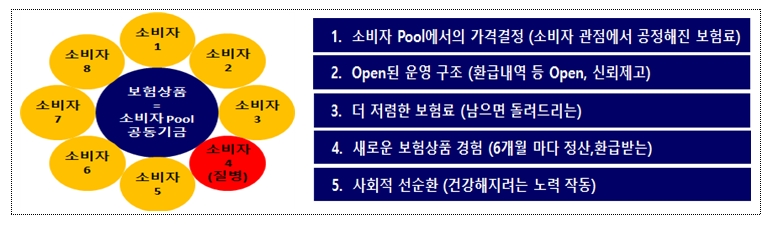 미래에셋생명 보험료 사후정산형 건강보험 소개 / 자료출처= 금융위원회(2020.02.20)