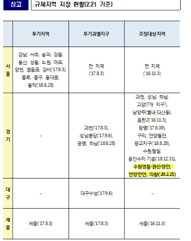 /자료=국토교통부.
