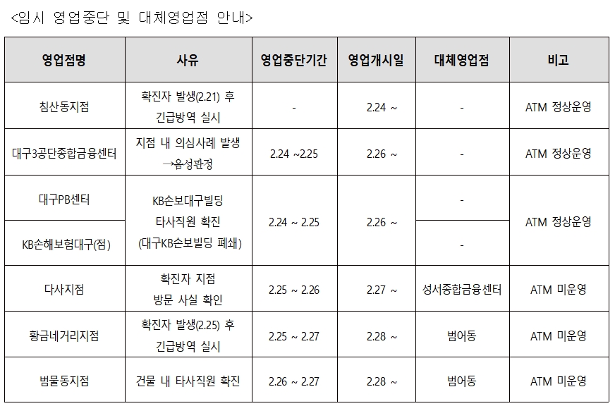 자료= KB국민은행