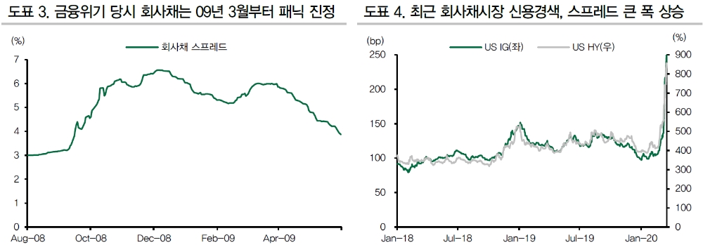 자료=DB금융투자
