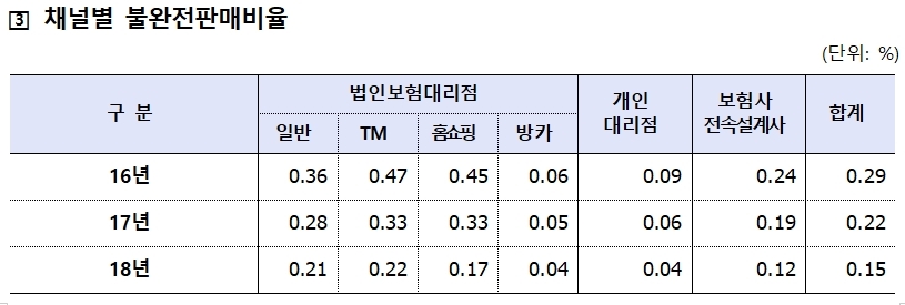 자료 = 금융감독원