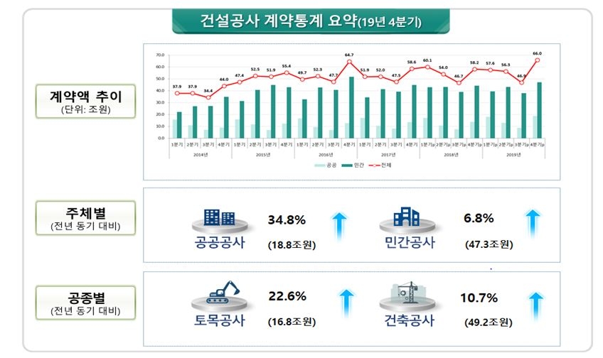 자료=국토교통부