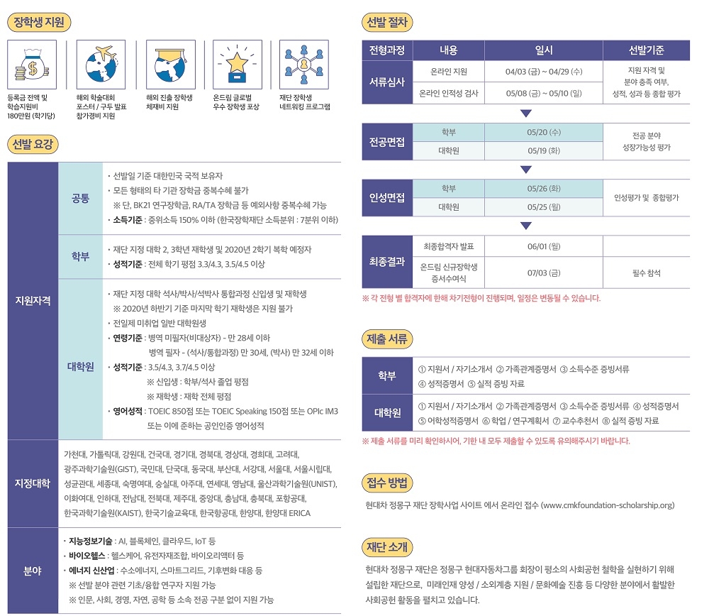 2020년 온드림 미래산업 인재 장학생 모집개요. 출처=현대차정몽구재단.