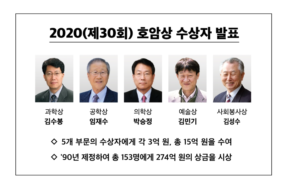 호암상 30회 수상자들의 모습/사진=호암재단