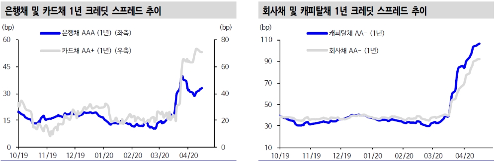 자료: 신한금융투자