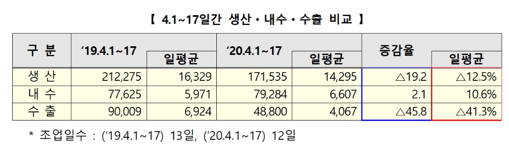 출처=산업통상자원부.