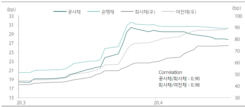 자료: 하나금융투자