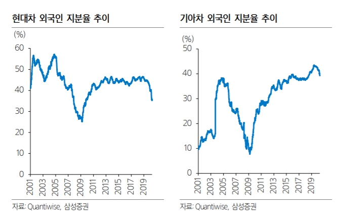출처=삼성증권.