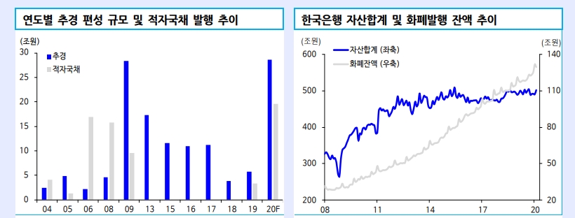 자료: 신한금융투자